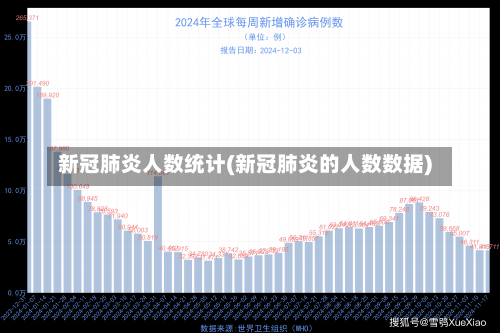 新冠肺炎人数统计(新冠肺炎的人数数据)-第1张图片