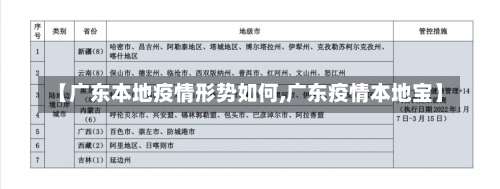 【广东本地疫情形势如何,广东疫情本地宝】-第1张图片