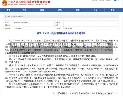 31省昨日新增71例本土确诊(31省区市昨日新增52例确)-第2张图片
