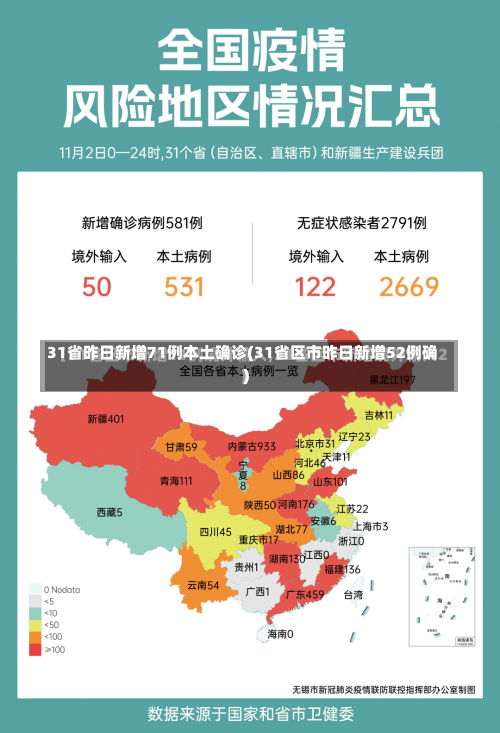 31省昨日新增71例本土确诊(31省区市昨日新增52例确)-第1张图片