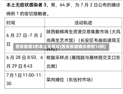 西安新增3例本土无症状(西安新增确诊病例13例)-第3张图片