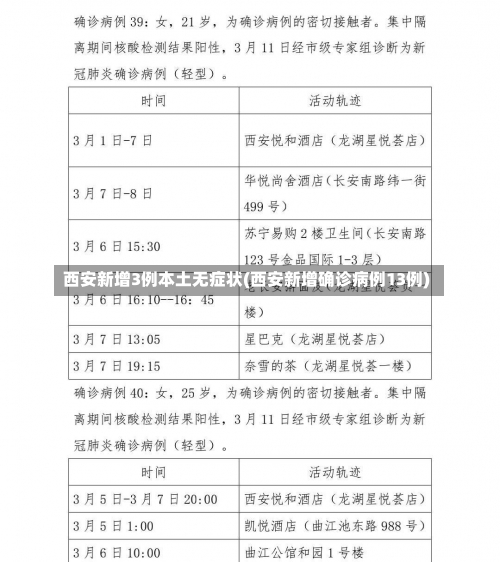 西安新增3例本土无症状(西安新增确诊病例13例)-第1张图片