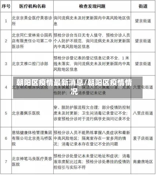 朝阳区疫情最新消息/朝阳区疫情情况-第1张图片