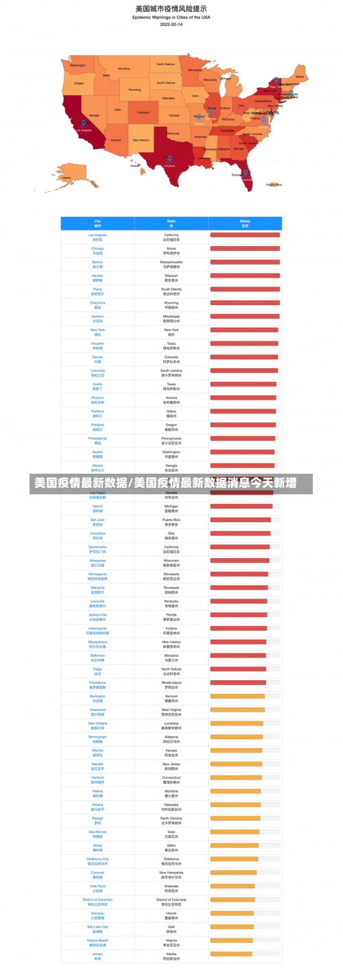 美国疫情最新数据/美国疫情最新数据消息今天新增-第2张图片