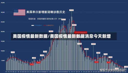 美国疫情最新数据/美国疫情最新数据消息今天新增-第1张图片