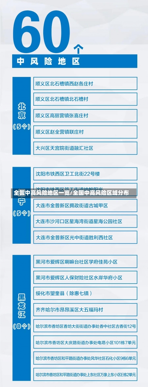 全国中高风险地区一览/全国中高风险区域分布-第1张图片