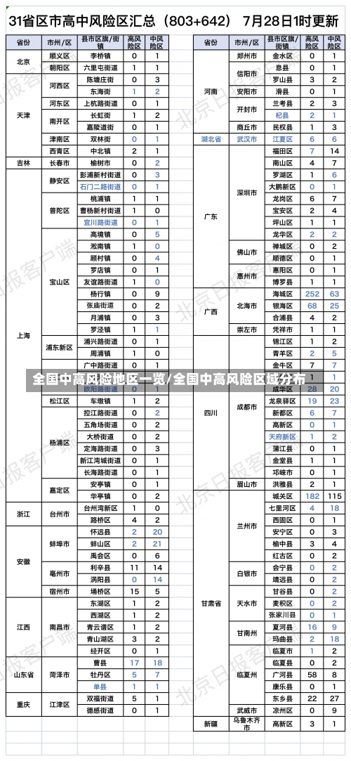 全国中高风险地区一览/全国中高风险区域分布-第2张图片