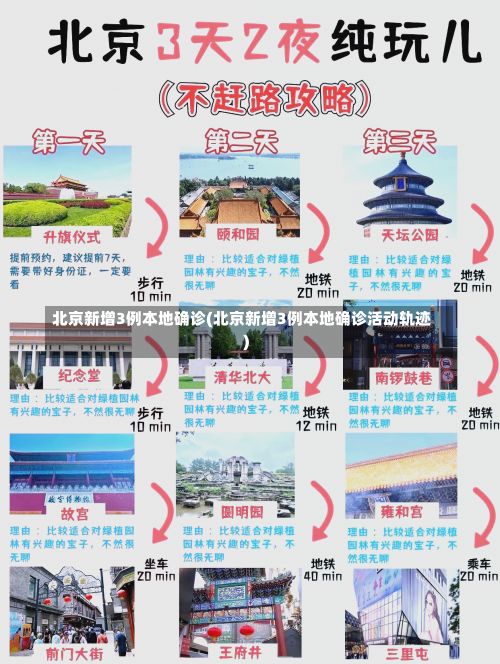 北京新增3例本地确诊(北京新增3例本地确诊活动轨迹)-第2张图片