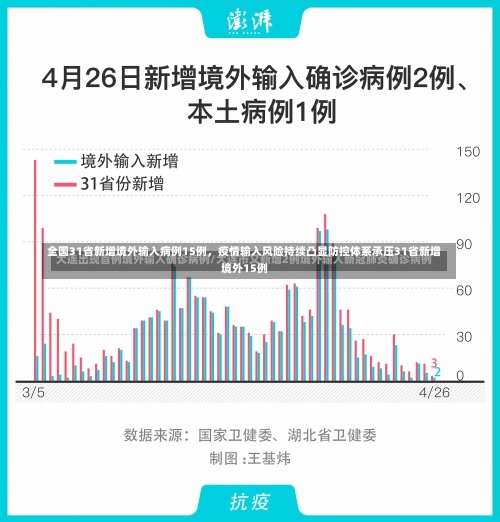 全国31省新增境外输入病例15例，疫情输入风险持续凸显防控体系承压31省新增境外15例-第1张图片