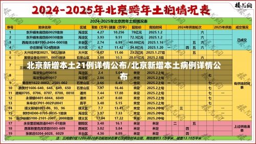 北京新增本土21例详情公布/北京新增本土病例详情公布-第1张图片