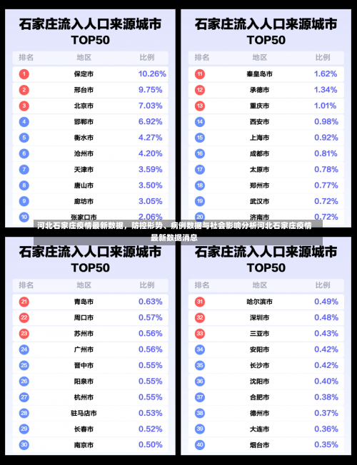 河北石家庄疫情最新数据	，防控形势	、病例数据与社会影响分析河北石家庄疫情最新数据消息-第1张图片