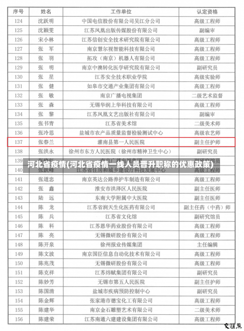 河北省疫情(河北省疫情一线人员晋升职称的优惠政策)-第1张图片