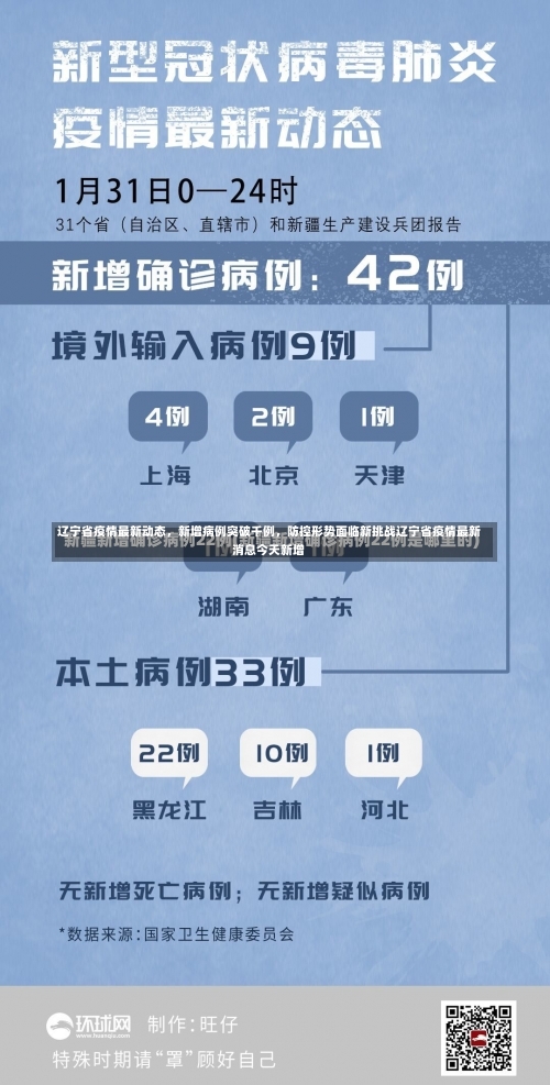 辽宁省疫情最新动态，新增病例突破千例，防控形势面临新挑战辽宁省疫情最新消息今天新增-第2张图片