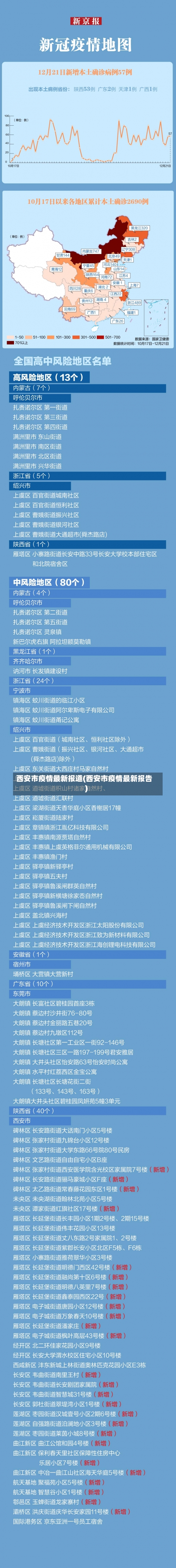 西安市疫情最新报道(西安市疫情最新报告)-第2张图片