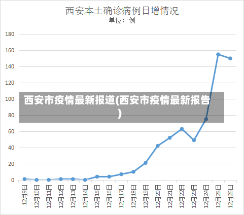 西安市疫情最新报道(西安市疫情最新报告)-第3张图片