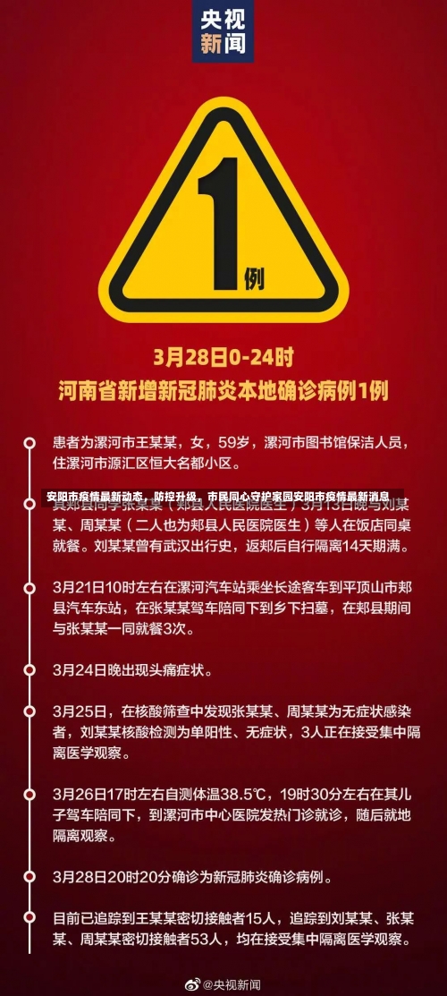 安阳市疫情最新动态	，防控升级，市民同心守护家园安阳市疫情最新消息-第2张图片