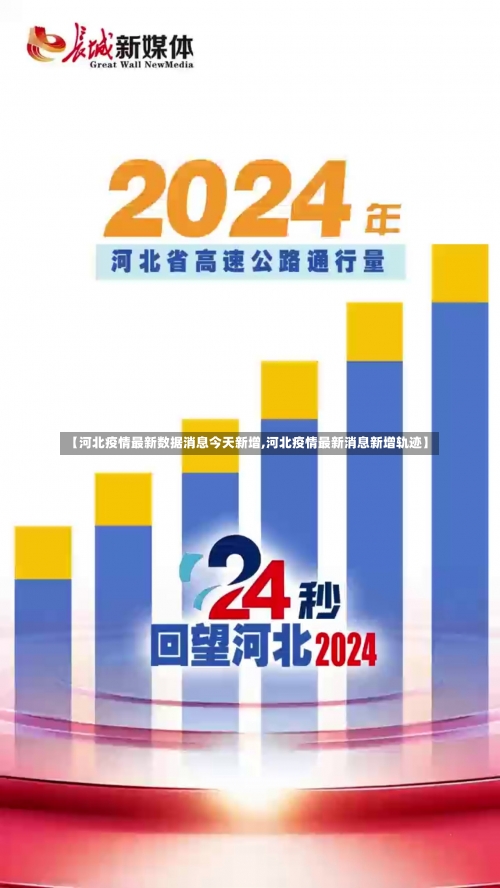 【河北疫情最新数据消息今天新增,河北疫情最新消息新增轨迹】-第1张图片