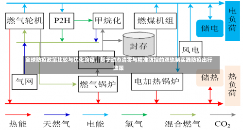 全球防疫政策比较与优化路径	，基于动态清零与精准防控的双轨制实践防疫出行政策-第1张图片