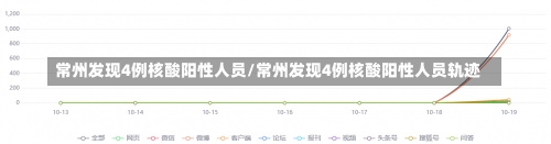 常州发现4例核酸阳性人员/常州发现4例核酸阳性人员轨迹-第1张图片