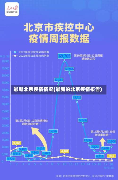 最新北京疫情情况(最新的北京疫情报告)-第1张图片