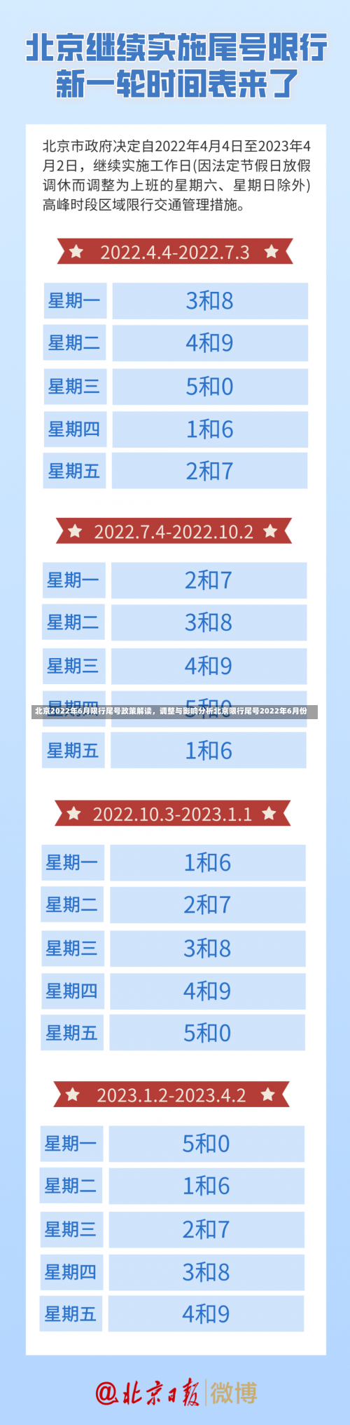 北京2022年6月限行尾号政策解读	，调整与影响分析北京限行尾号2022年6月份-第1张图片