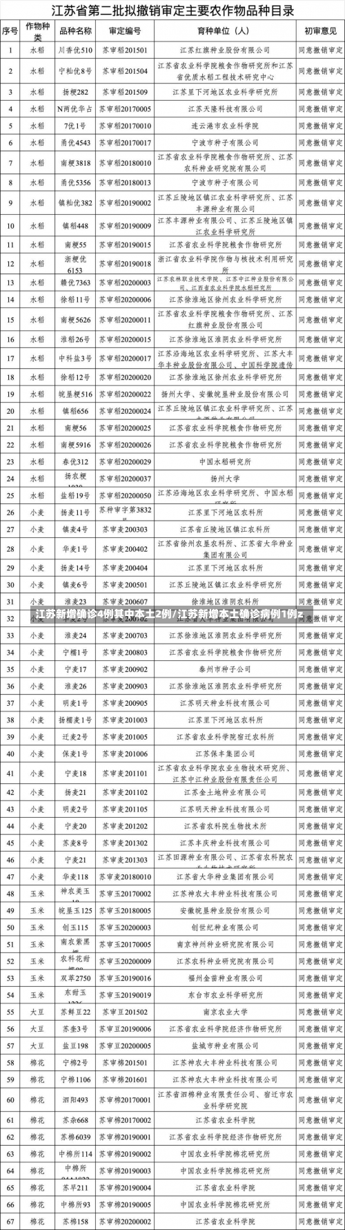 江苏新增确诊4例其中本土2例/江苏新增本土确诊病例1例z-第1张图片