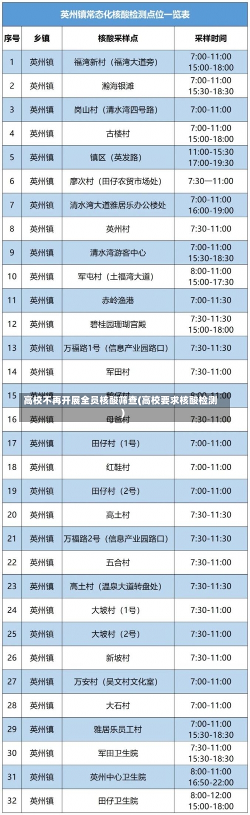 高校不再开展全员核酸筛查(高校要求核酸检测)-第1张图片