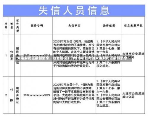 大连封闭区最新消息，动态管控下的城市韧性考验大连封闭区最新消息-第2张图片