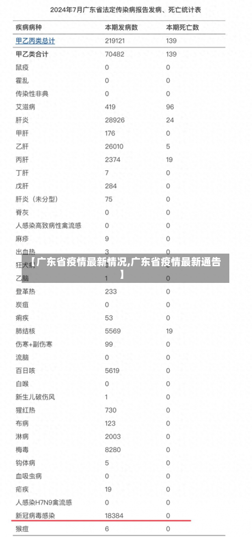 【广东省疫情最新情况,广东省疫情最新通告】-第1张图片