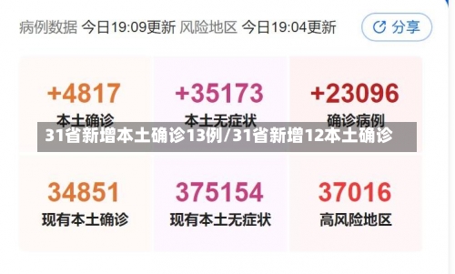 31省新增本土确诊13例/31省新增12本土确诊-第3张图片