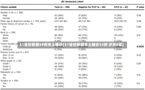 31省份新增59例本土确诊(31省份新增本土确诊53例 涉及8省)-第1张图片