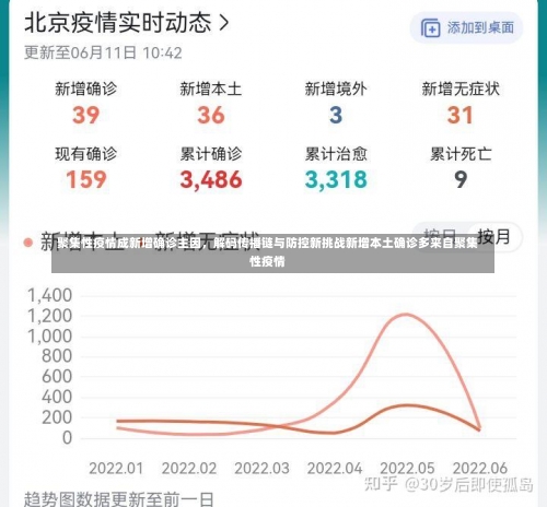 聚集性疫情成新增确诊主因，解码传播链与防控新挑战新增本土确诊多来自聚集性疫情-第3张图片