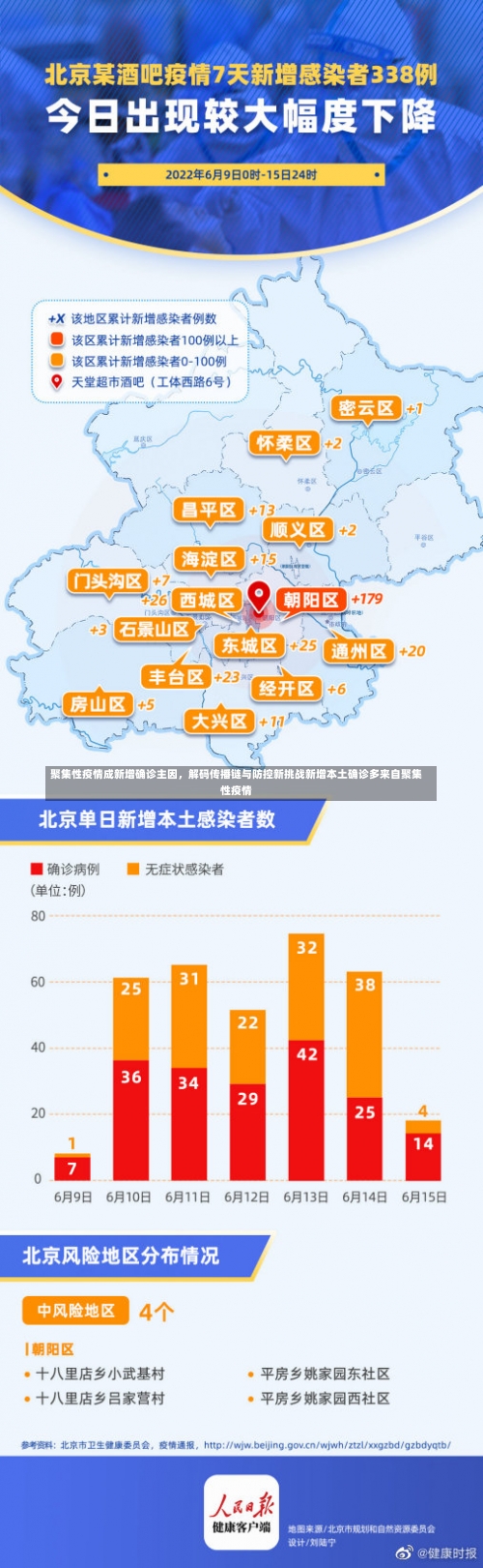 聚集性疫情成新增确诊主因	，解码传播链与防控新挑战新增本土确诊多来自聚集性疫情-第1张图片