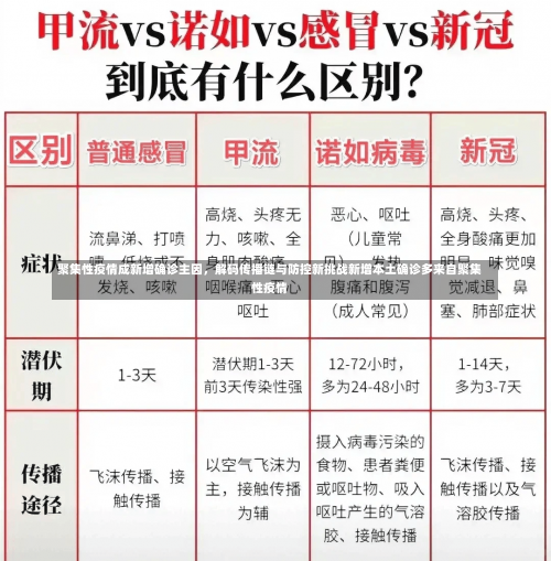 聚集性疫情成新增确诊主因，解码传播链与防控新挑战新增本土确诊多来自聚集性疫情-第2张图片