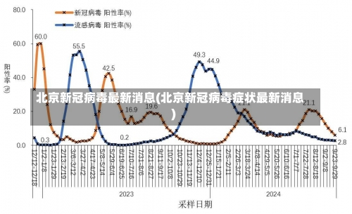 北京新冠病毒最新消息(北京新冠病毒症状最新消息)-第1张图片