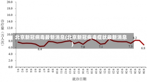 北京新冠病毒最新消息(北京新冠病毒症状最新消息)-第3张图片