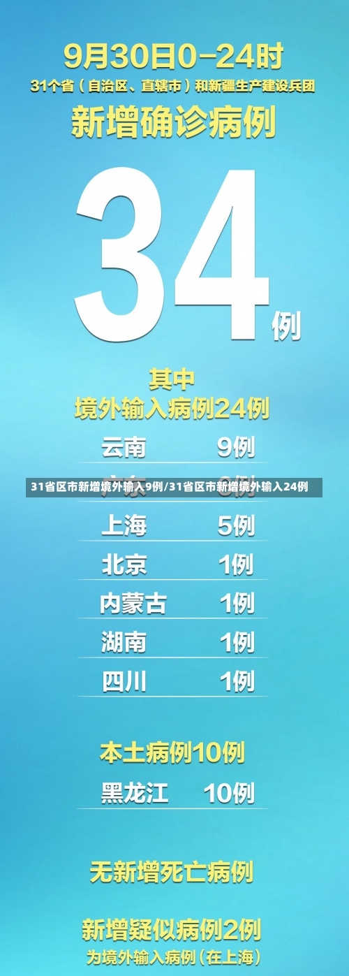 31省区市新增境外输入9例/31省区市新增境外输入24例-第1张图片