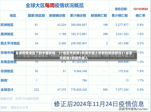 全球疫情波动下的中国防线，31省区市新增3例境外输入折射的防控韧性31省区市新增3例境外输入-第1张图片