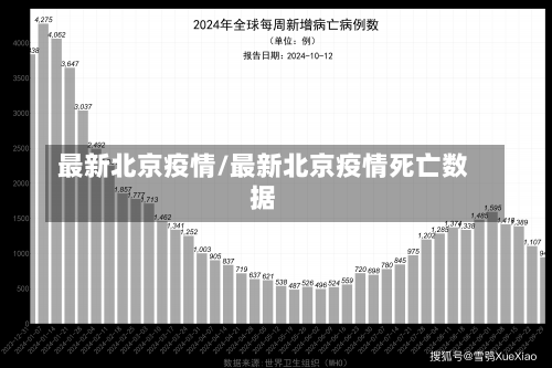 最新北京疫情/最新北京疫情死亡数据-第1张图片