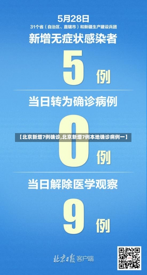 【北京新增7例确诊,北京新增7例本地确诊病例一】-第1张图片