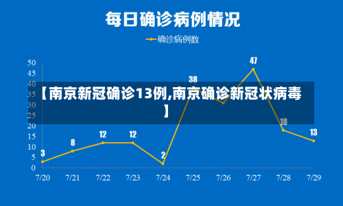 【南京新冠确诊13例,南京确诊新冠状病毒】-第2张图片
