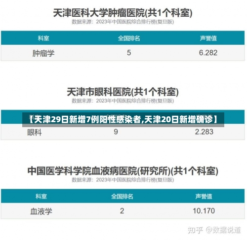 【天津29日新增7例阳性感染者,天津20日新增确诊】-第3张图片