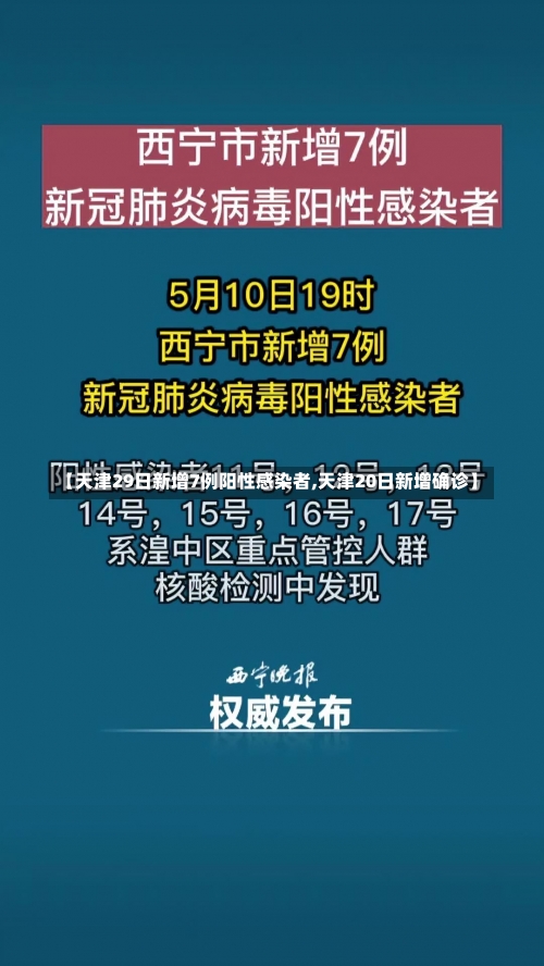 【天津29日新增7例阳性感染者,天津20日新增确诊】-第2张图片