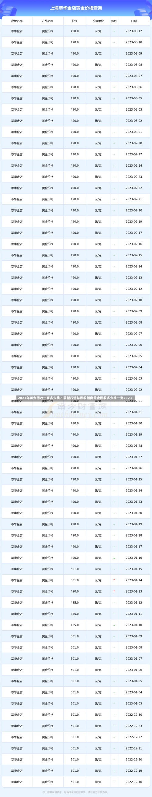 2023年黄金回收一克多少钱？最新行情与回收指南黄金回收多少钱一克2023-第3张图片