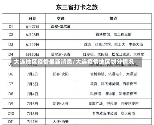 大连地区疫情最新消息/大连疫情地区划分情况-第1张图片