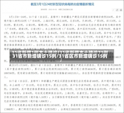31省市新增确诊15例/31省区市新增确诊15例-第1张图片