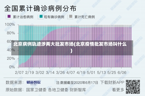 北京病例轨迹涉两大批发市场(北京疫情批发市场叫什么)-第2张图片