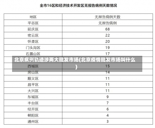 北京病例轨迹涉两大批发市场(北京疫情批发市场叫什么)-第1张图片