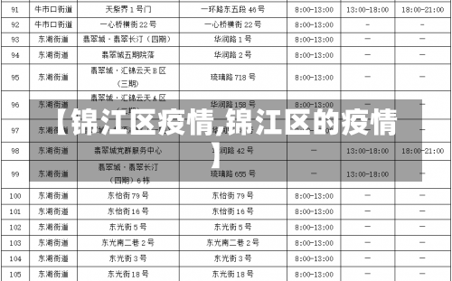 【锦江区疫情,锦江区的疫情】-第1张图片