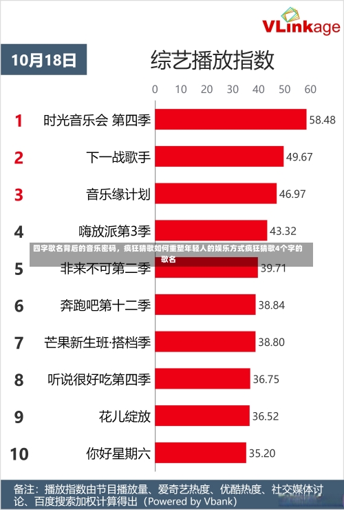 四字歌名背后的音乐密码，疯狂猜歌如何重塑年轻人的娱乐方式疯狂猜歌4个字的歌名-第1张图片
